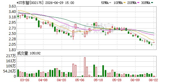 *ST东智控制权拟变更：碳基新材料商东泰能源欲以5.47亿元入主，其实控人持股3家澳大利亚证券交易所上市公司